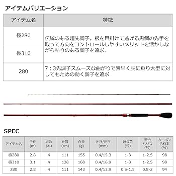Amazon.co.jp: ダイワ(DAIWA) ヘチ竿 BJスナイパーメタル
